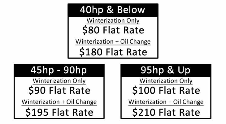 Outboard Rates