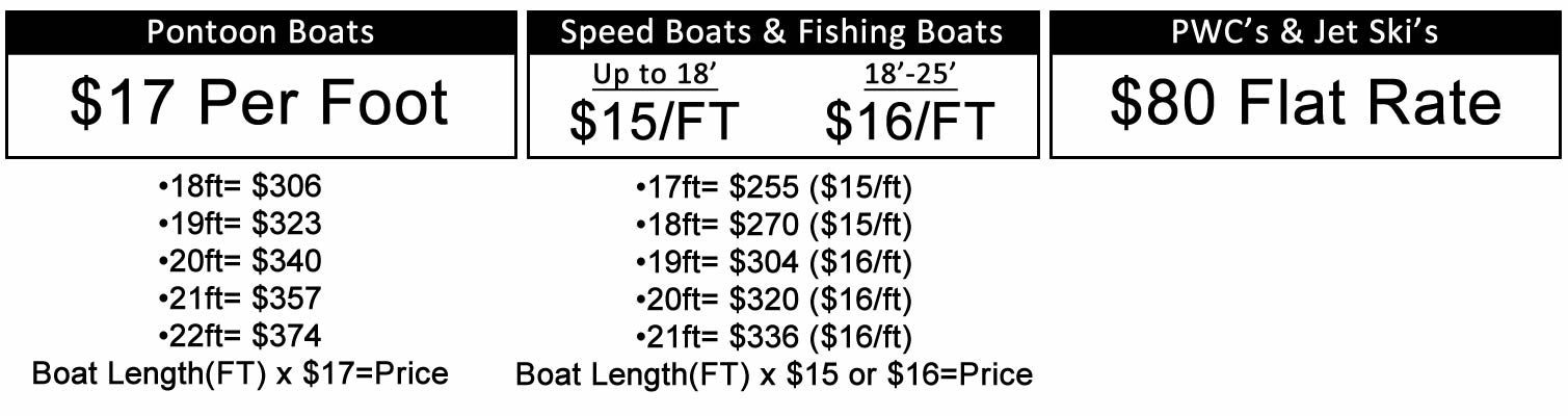SW Price Table