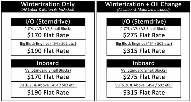 IO Winterization Table